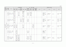 생활주제별 연간 교육 활동 계획 3세, 4세, 5세 47페이지