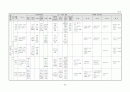 생활주제별 연간 교육 활동 계획 3세, 4세, 5세 53페이지