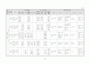 생활주제별 연간 교육 활동 계획 3세, 4세, 5세 55페이지