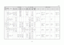 생활주제별 연간 교육 활동 계획 3세, 4세, 5세 58페이지