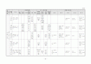 생활주제별 연간 교육 활동 계획 3세, 4세, 5세 60페이지