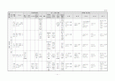 생활주제별 연간 교육 활동 계획 3세, 4세, 5세 71페이지