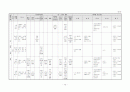 생활주제별 연간 교육 활동 계획 3세, 4세, 5세 75페이지