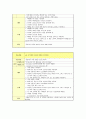 양극성장애 - 사례연구 보고서 9페이지