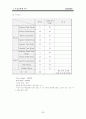 [사업계획서] Carpediem ( Silver Resort & Hotel ) (실버산업, 노인휴양지) 21페이지