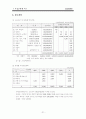 [사업계획서] Carpediem ( Silver Resort & Hotel ) (실버산업, 노인휴양지) 22페이지