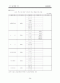 [사업계획서] Carpediem ( Silver Resort & Hotel ) (실버산업, 노인휴양지) 27페이지