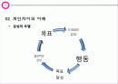 기업 실사 보고서 -한국 토지 주택 공사 8페이지