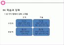 기업 실사 보고서 -한국 토지 주택 공사 13페이지