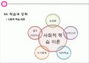 기업 실사 보고서 -한국 토지 주택 공사 14페이지