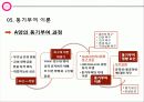기업 실사 보고서 -한국 토지 주택 공사 16페이지