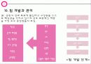 기업 실사 보고서 -한국 토지 주택 공사 25페이지