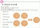 기업 실사 보고서 -한국 토지 주택 공사 28페이지