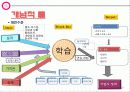 기업 실사 보고서 -한국 토지 주택 공사 30페이지