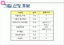 기업 실사 보고서 -한국 토지 주택 공사 40페이지