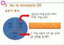 기업 실사 보고서 -한국 토지 주택 공사 56페이지