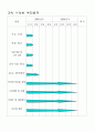 [사업계획서] 멀티 게임방 20페이지