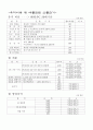 [사업계획서] 멀티 게임방 23페이지