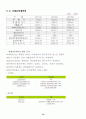 [사업계획서] 맥주, 주류판매 - 타워맥주 “타워” 12페이지