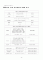 사업계획서(출력 복사업체) 9페이지