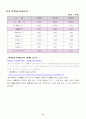 사업계획서(카페1) 10페이지