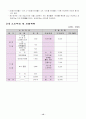 사업계획서(카페1) 13페이지