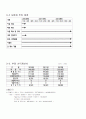 사업계획서(커피 전문점) 10페이지