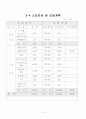 사업계획서(커피 전문점) 12페이지