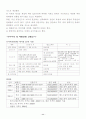 사업계획서(커피 전문점1) 13페이지