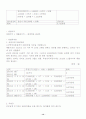 [사업계획서] 테이크아웃 전문점 - 페퍼민트 15페이지