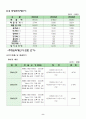 사업계획서(짜파게티)전문점 10페이지