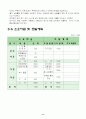 사업계획서(짜파게티)전문점 12페이지