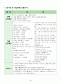 사업계획서(짜파게티)전문점 13페이지