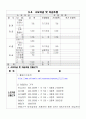 사업계획서(운동기구 렌탈) 14페이지