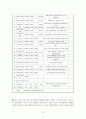 목동청소년 수련관 19페이지