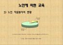 『 노인에 의한 교육 』 - 조손 가정 아동들을 위한 전통문화 체험교실 7페이지