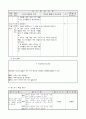 3)국어-하나의 낱말이 여러 가지 뜻으로 사용되는 경우 살펴보기(중안) 4페이지