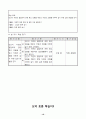 4)도덕-인간이 자연과 밀접하게 관련 맺고 있음을 깨닫고 자연과 조화를 이루며 살기 위한 실천 방법을 알기(세안) 10페이지