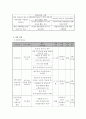 장애인 자립을 위한 취업지원 프로그램 프로포절 - “스스로 만드는 희망