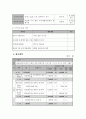 장애인 자립을 위한 취업지원 프로그램 프로포절 - “스스로 만드는 희망