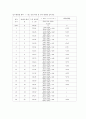 [결과레포트] 직접 전단 실험 2페이지