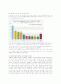 고령화 사회인 한국의 노인빈곤 문제를 해결하기 위한 방안 5페이지