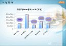 기업사례분석-대림산업 e편한세상 12페이지