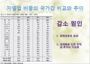 한국 자영업의 실태와 특징 및 구중간계급 8페이지
