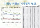한국 자영업의 실태와 특징 및 구중간계급 10페이지