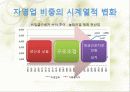 한국 자영업의 실태와 특징 및 구중간계급 12페이지