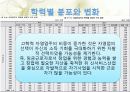 한국 자영업의 실태와 특징 및 구중간계급 19페이지