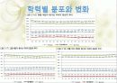 한국 자영업의 실태와 특징 및 구중간계급 20페이지