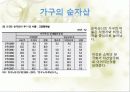 한국 자영업의 실태와 특징 및 구중간계급 33페이지