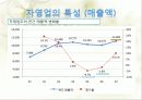 한국 자영업의 실태와 특징 및 구중간계급 35페이지